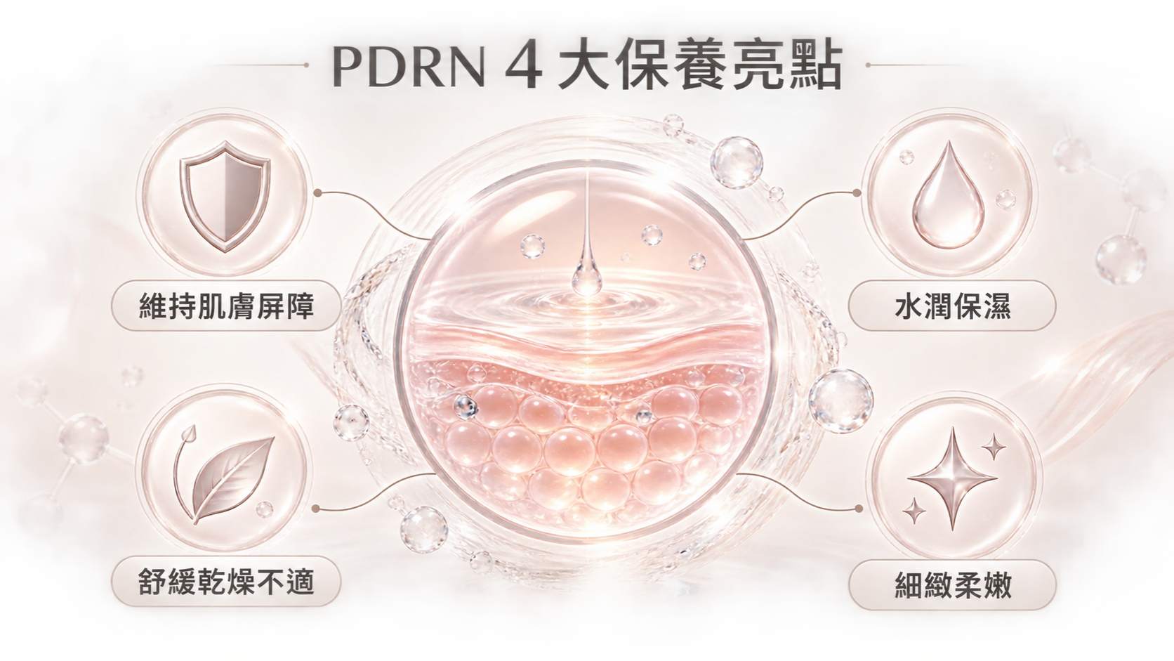 PDRN保養品4大核心功效：深層修護屏障、撫平細紋、長效保濕與舒緩敏感肌