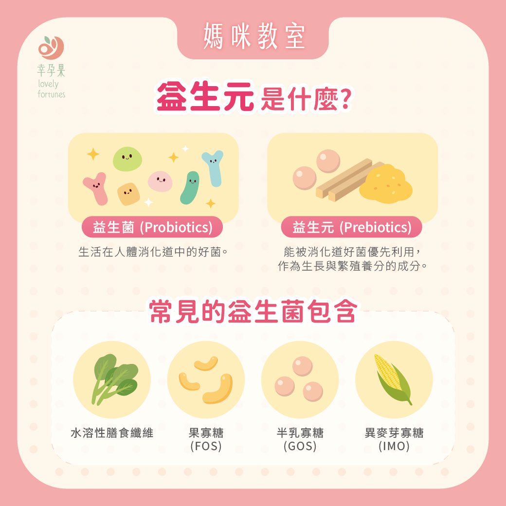 幸孕果媽咪教室 好菌也要吃飯?原來益生菌每天都在吃這些食物!