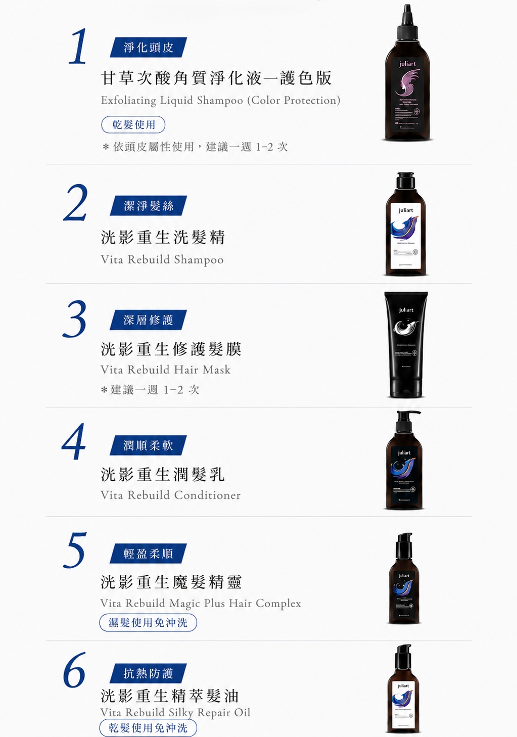 juliArt 洸影重生系列使用步驟