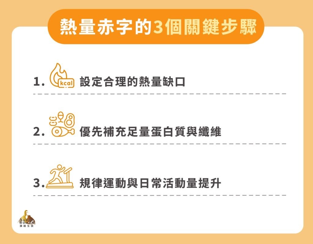 熱量赤字