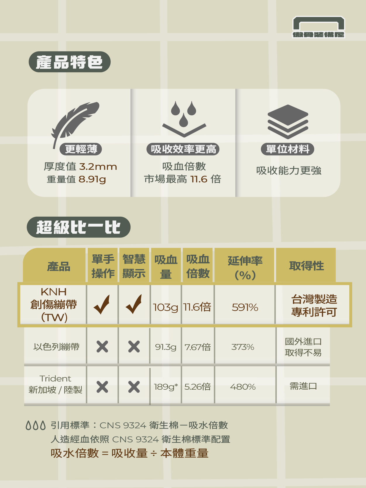 KNH 敷料式創傷繃帶 單手操作加壓急救繃帶 傲骨戰術裝備屋