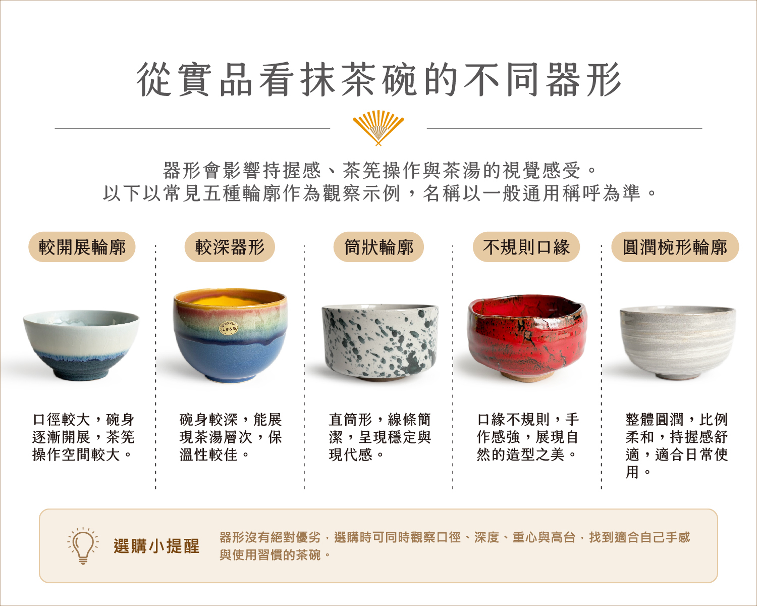 日本抹茶碗常見器形比較 椀形半筒形筒形平茶碗沓形編笠系