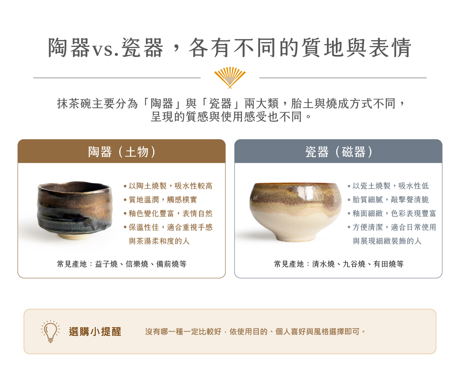 陶器與瓷器抹茶碗質感比較