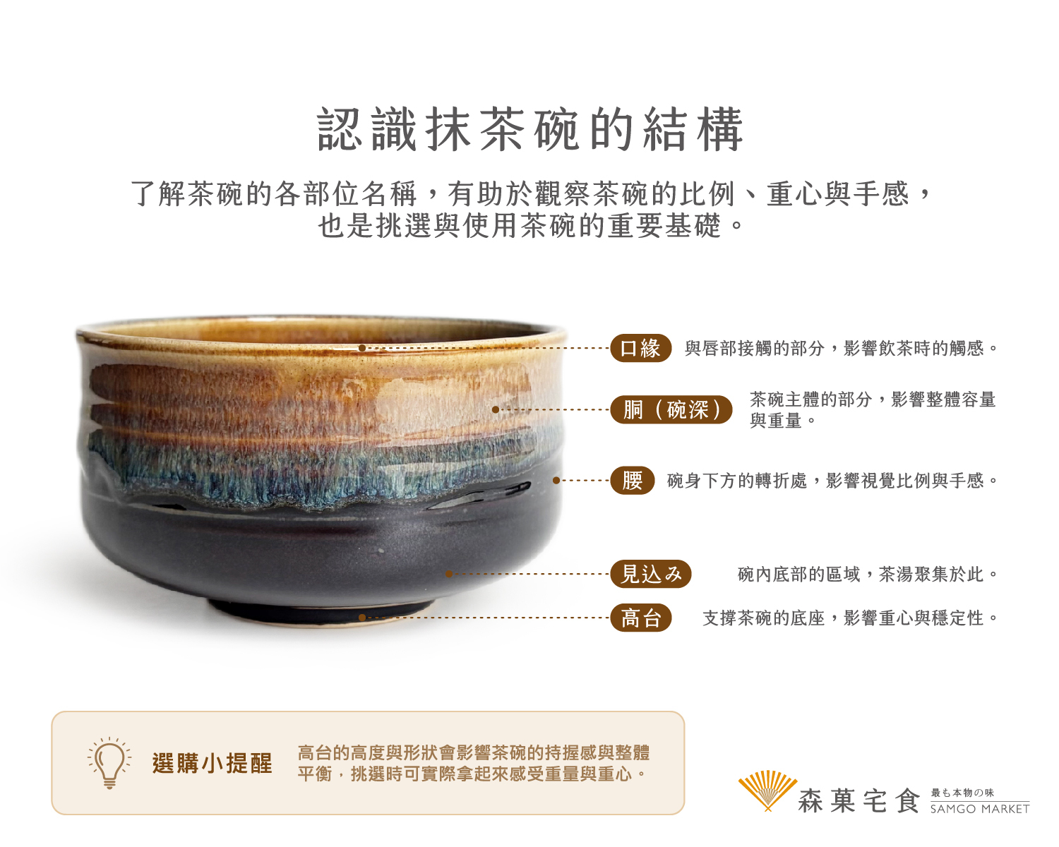 日本抹茶碗構造與高台名稱示意 口緣胴腰見込み高台