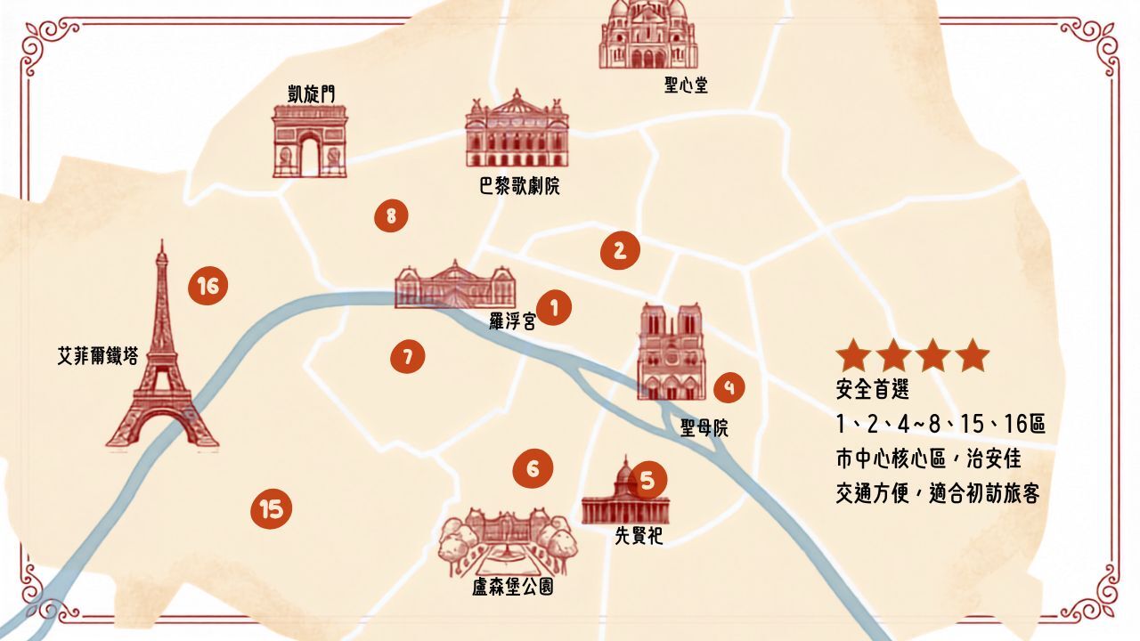 巴黎住宿｜巴黎自助行｜巴黎住宿怎麼選 02