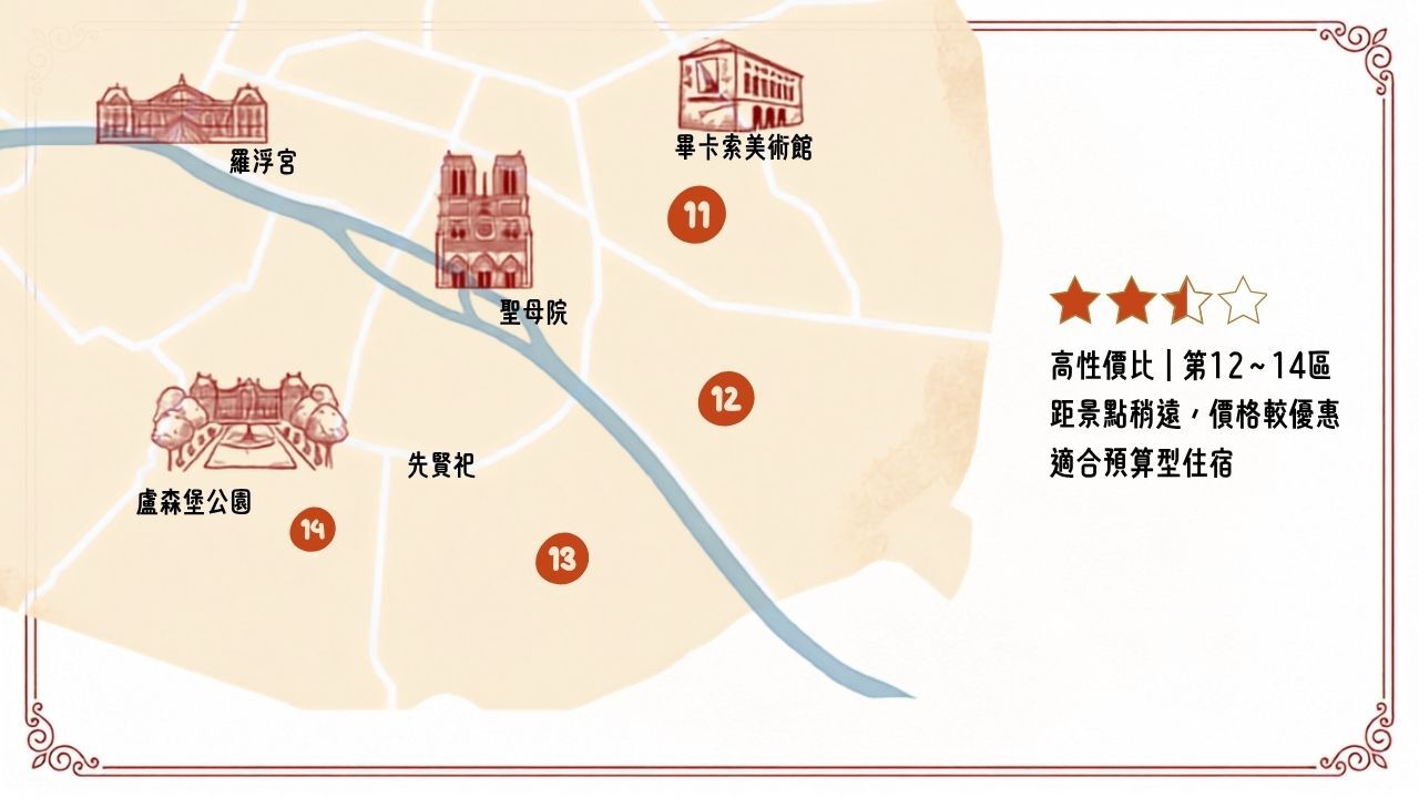 巴黎住宿｜巴黎自助行｜巴黎住宿怎麼選 04