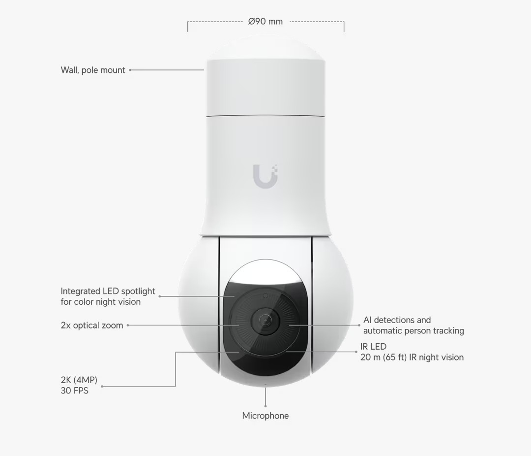 Ubiquiti UniFi Protect G5 PTZ Camera｜UVC-G5-PTZ 智能旋轉變焦監控攝影機