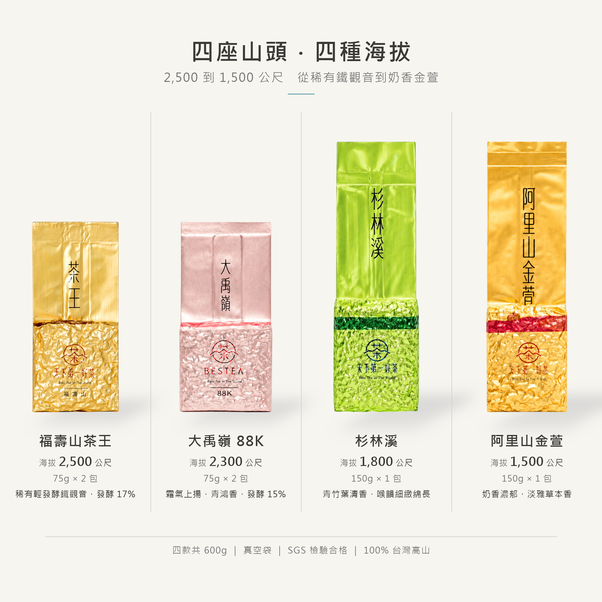 【會員限定組合600g】福壽山茶王 × 大禹嶺88K × 杉林溪 × 阿里山金萱