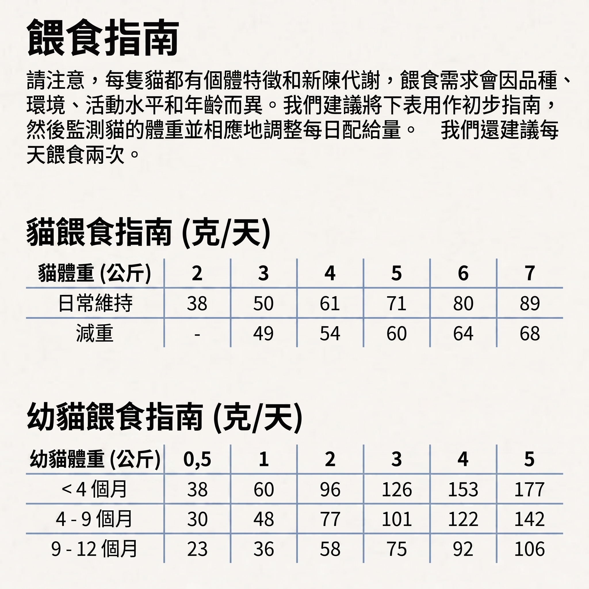 Naturea 貓糧餵食指南