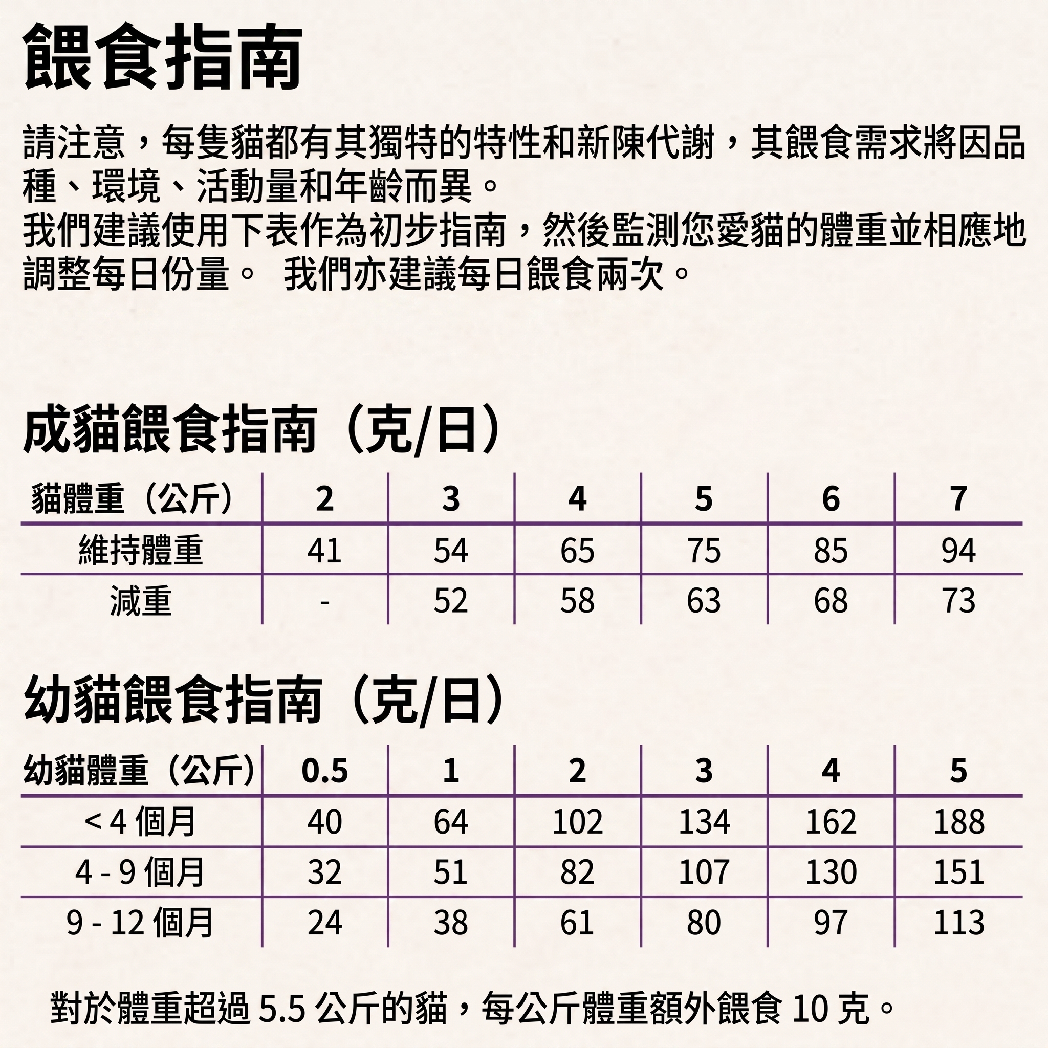 Naturea 貓糧餵食指南