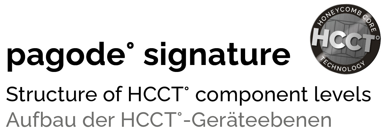 finite elemente pagode signature HCCT component level