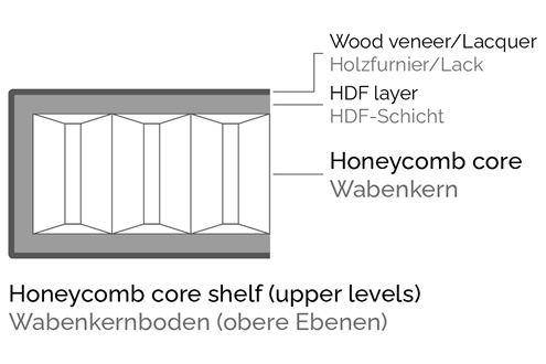 finite elemente pagode signature HCCT component level structure upper level