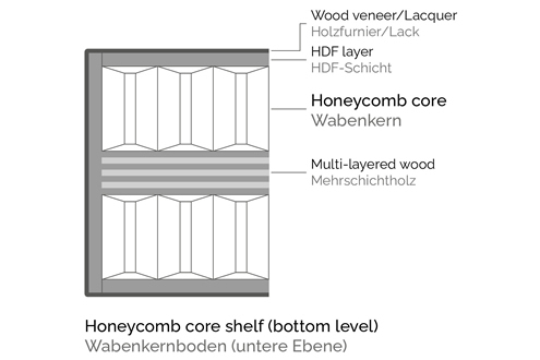 finite elemente pagode signature HCCT component level structure bottom level