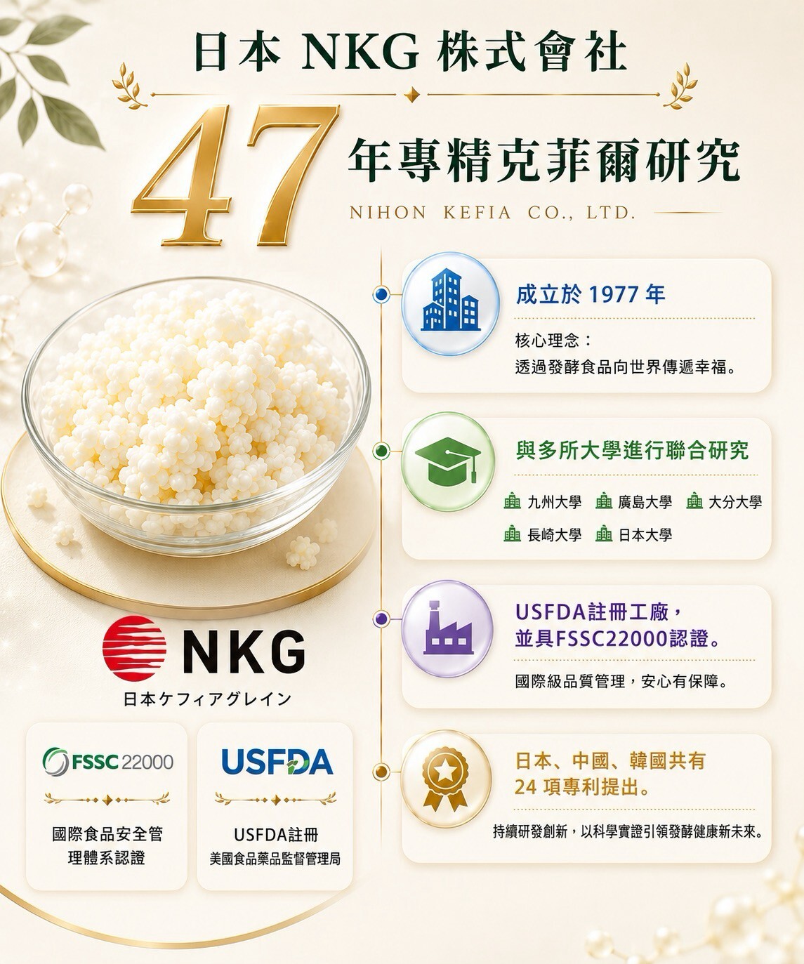 日本NKG株式會社擁有47年克菲爾研究經驗,工廠具備FSSC22000認證與USFDA註冊,品質安心有保障。