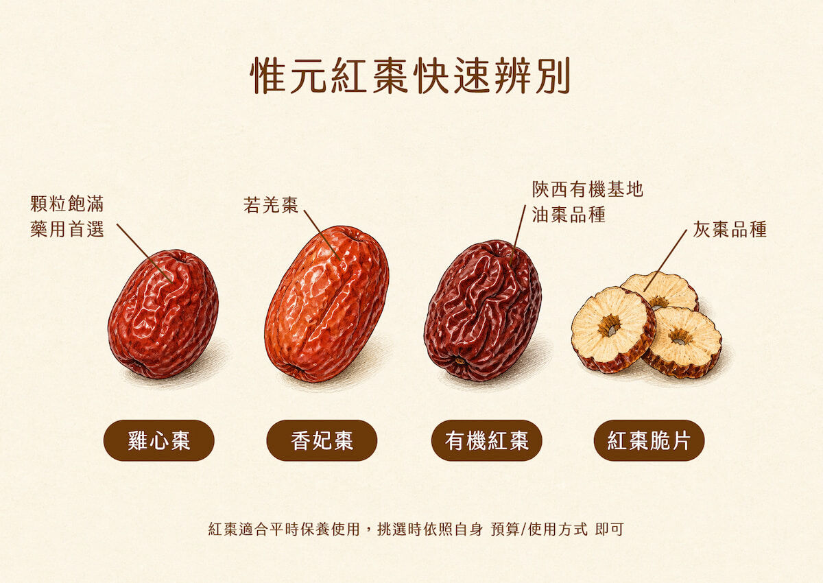 惟元紅棗比較