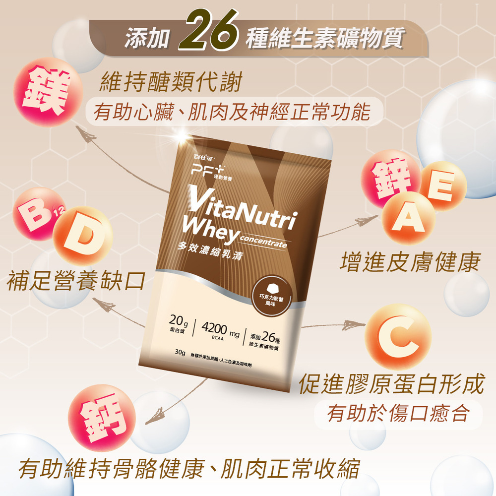百仕可PF+運動營養 多效濃縮乳清蛋白粉 添加26種維生素礦物質
