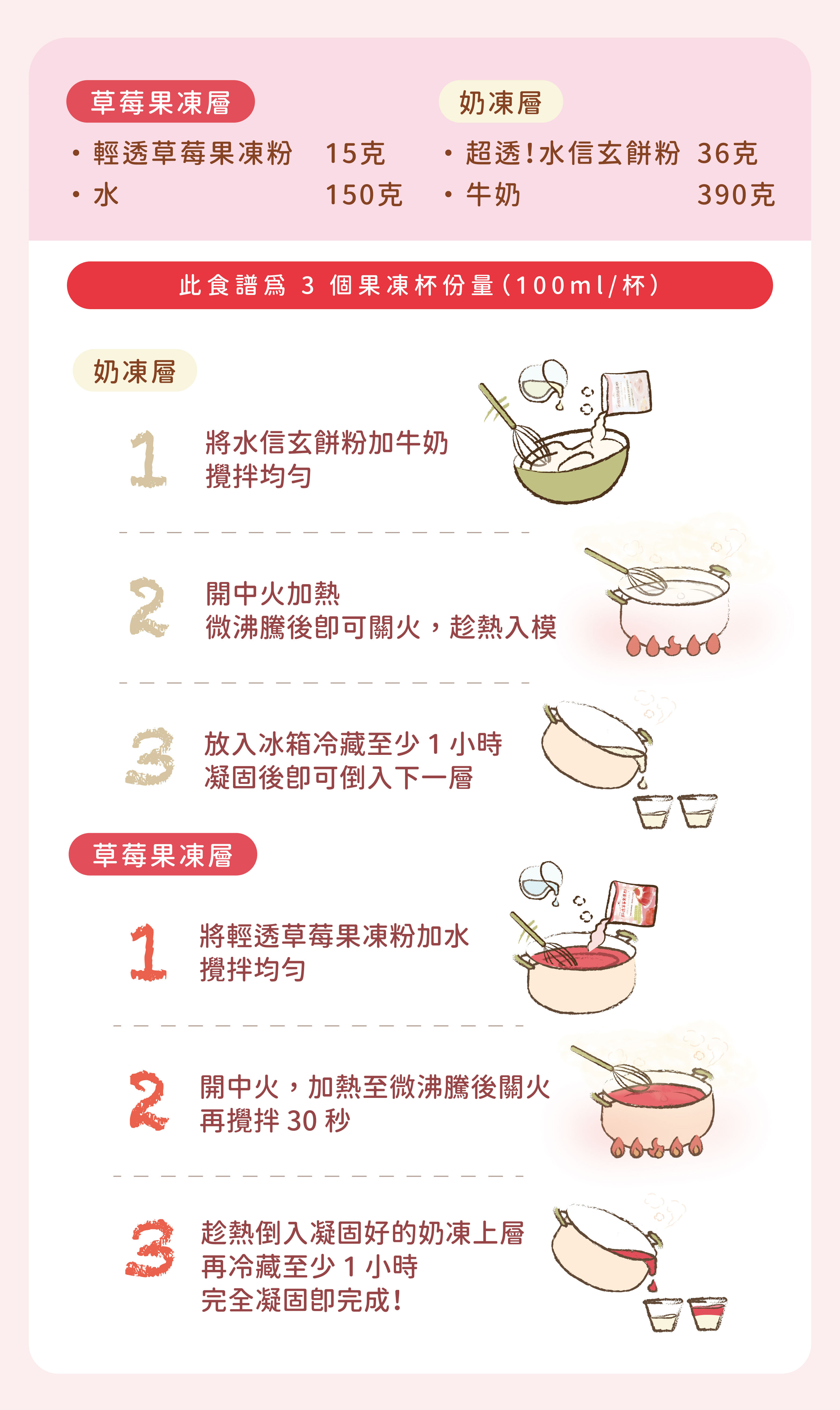 “焙日草莓果凍X水信玄餅粉雙層奶酪杯食譜”