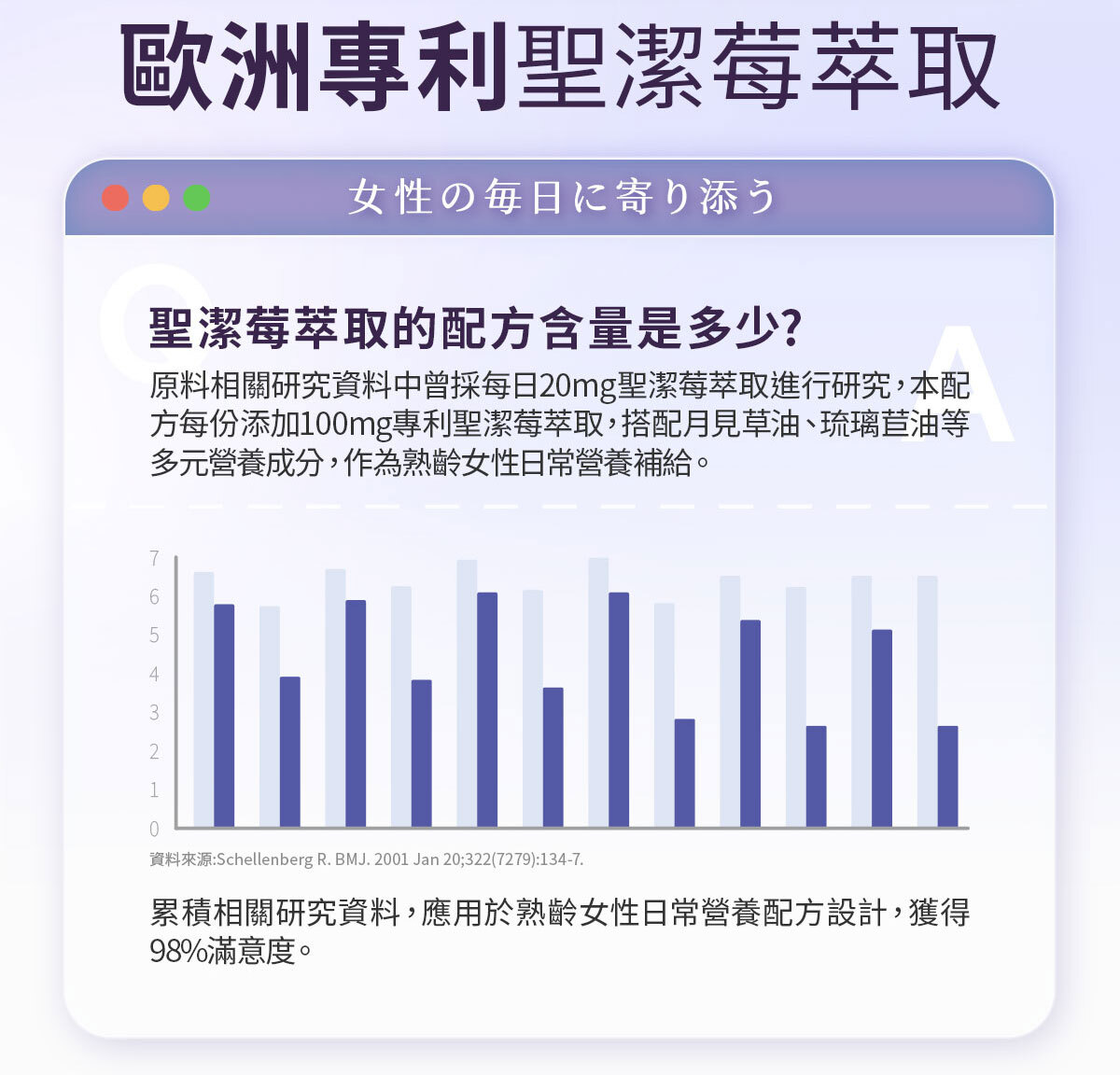 嚴萃保健更年期保健-匿齡之鎖-8