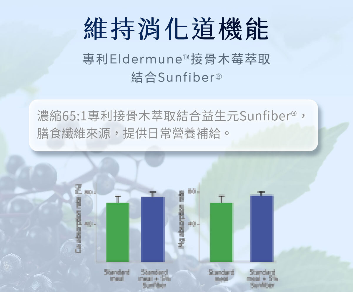 換季不再開空氣清淨機-嚴萃保健-14