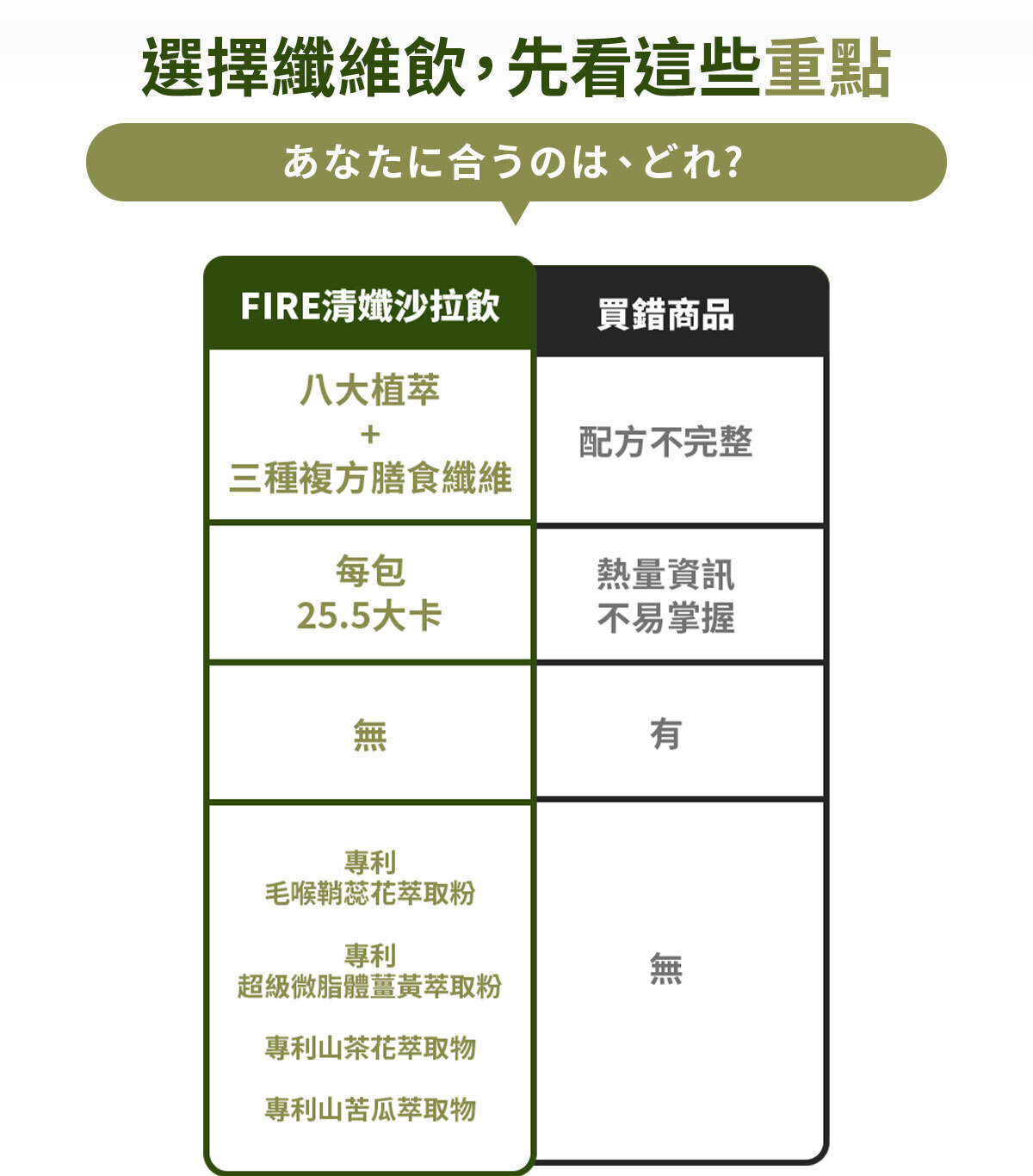 嚴萃生醫FIRE清孅沙拉飲-10