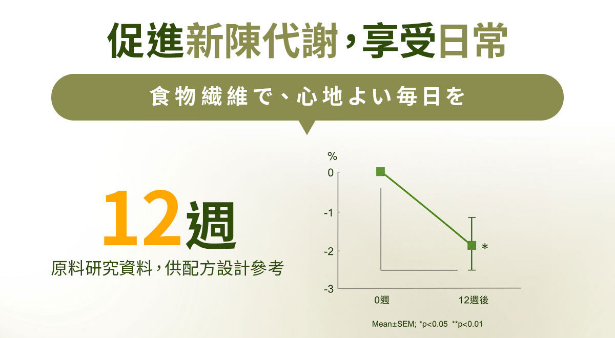 嚴萃生醫FIRE清孅沙拉飲-13