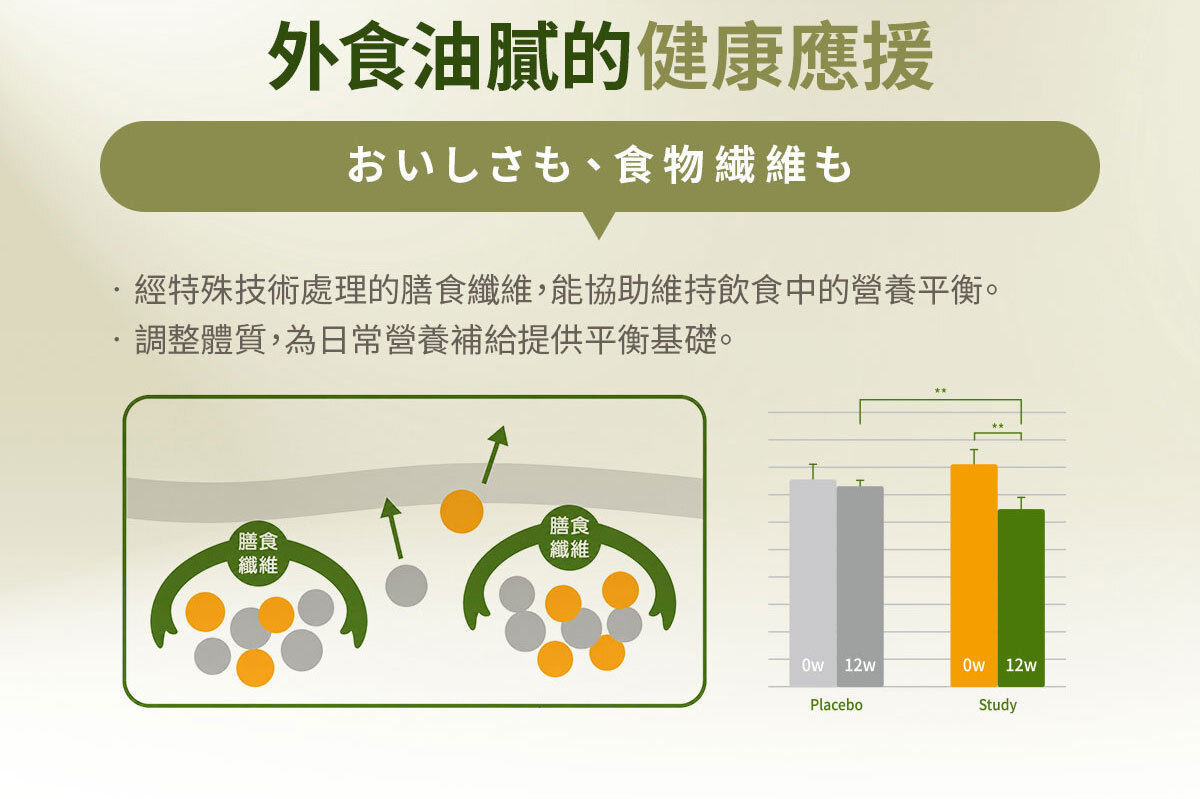 嚴萃生醫FIRE清孅沙拉飲-14