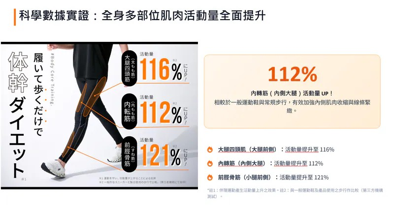 BEAXIS Balance Core Mule 穩定核心塑身半波鞋|2-Ways核心訓練厚底涼鞋【10/19 截單，預計 :10月尾至11月中發貨】