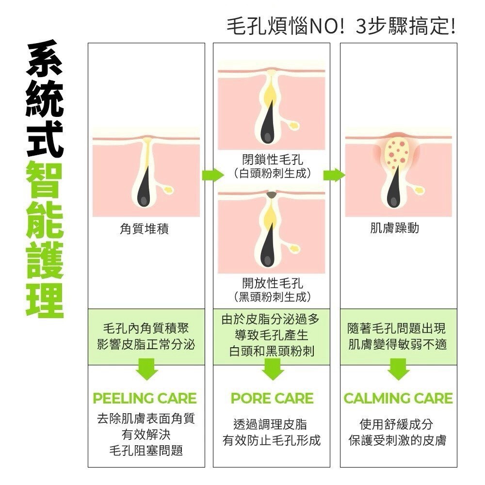 WSBB12581  韓國 CNP 粉刺分手毛孔調理安瓶 35ml （10月中旬）