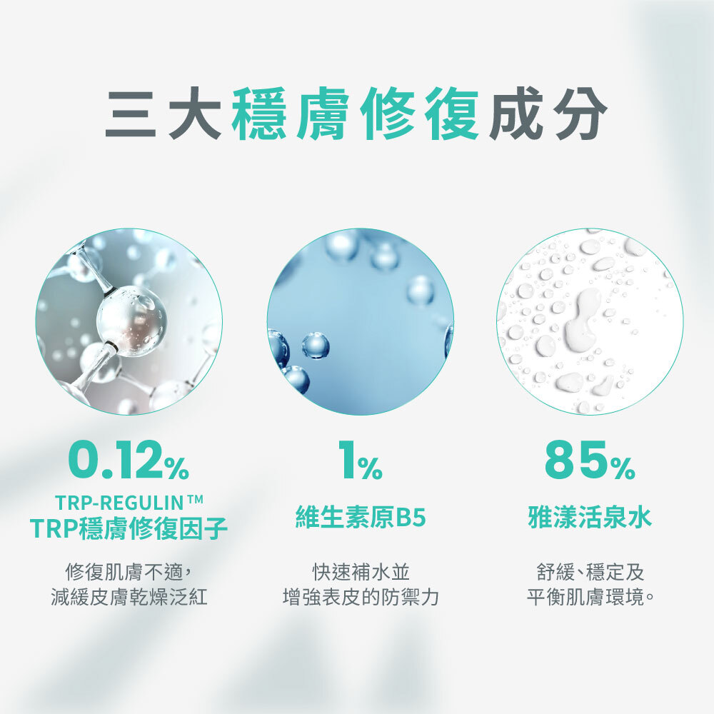雅漾Cica-B5極效修復精華三大穩膚成分:0.12% TRP穩膚修復因子減緩乾燥泛紅、1%維生素原B5快速補水,及85%雅漾活泉水舒緩平衡肌膚。