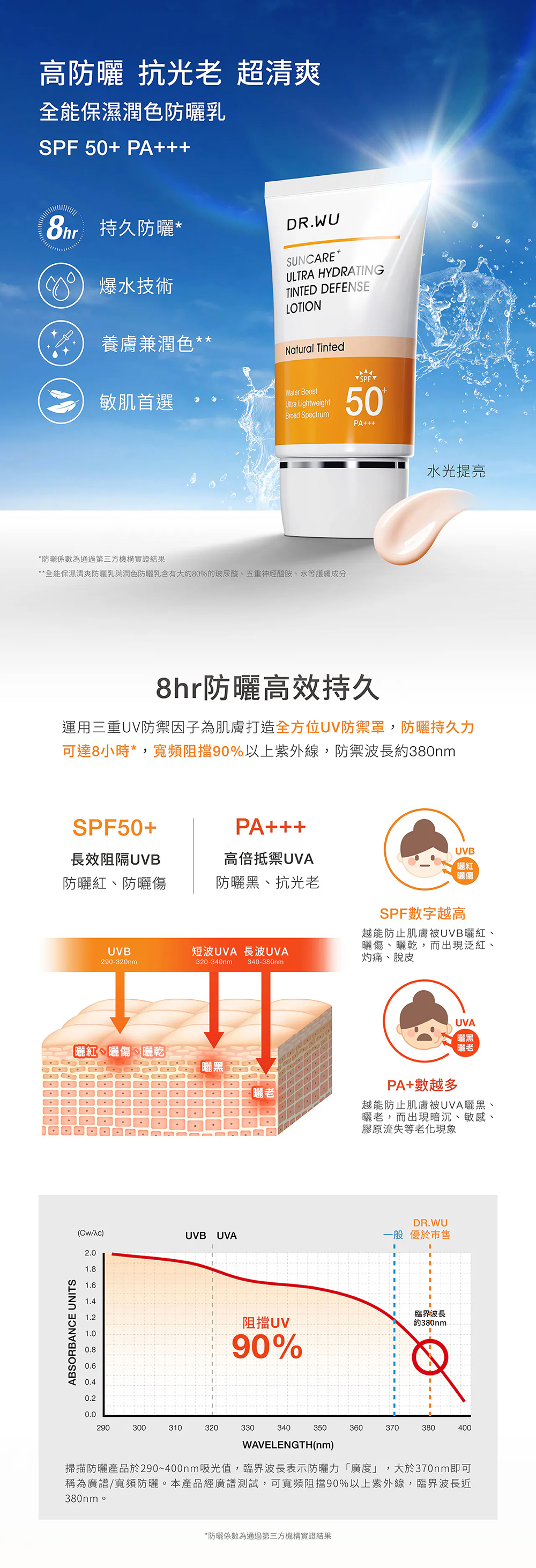 DR WU 全能保濕潤色防曬乳SPF50+ PA+++ 35ML