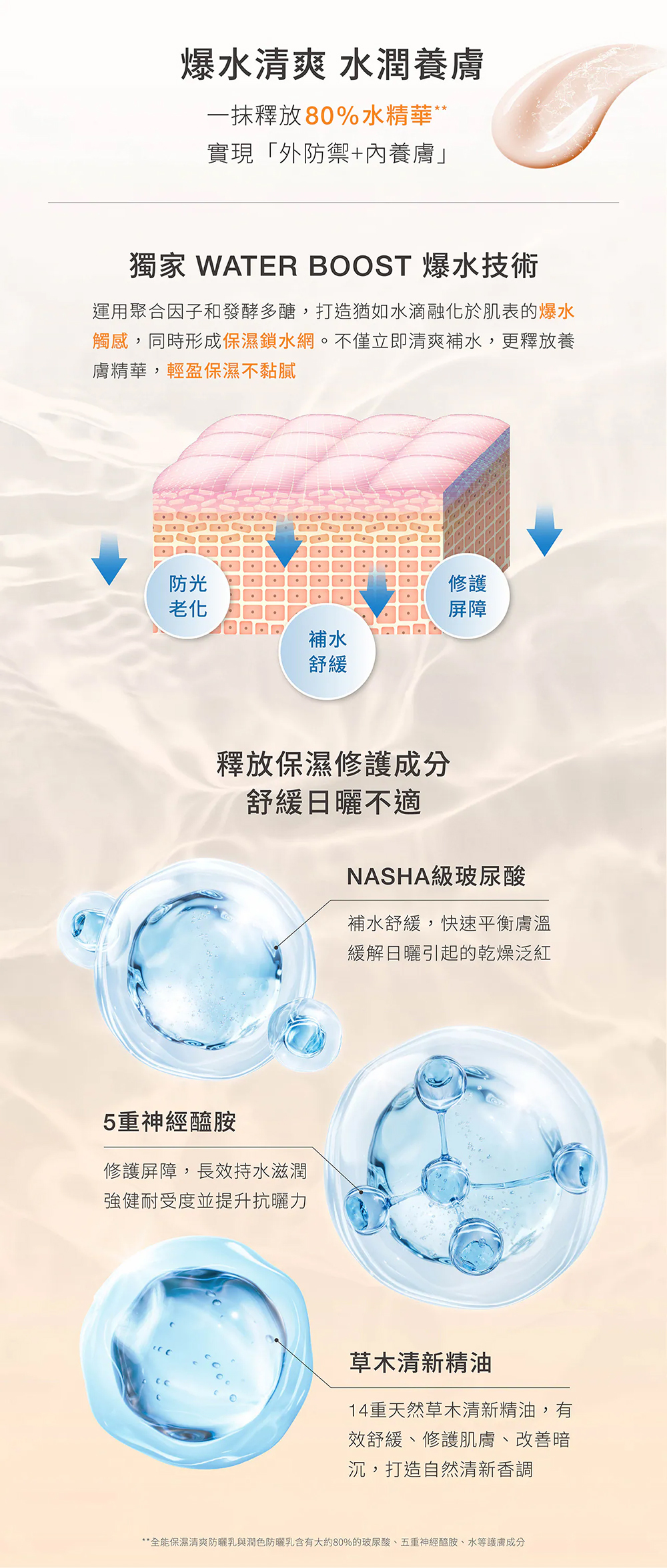 DR WU 全能保濕潤色防曬乳SPF50+ PA+++ 35ML