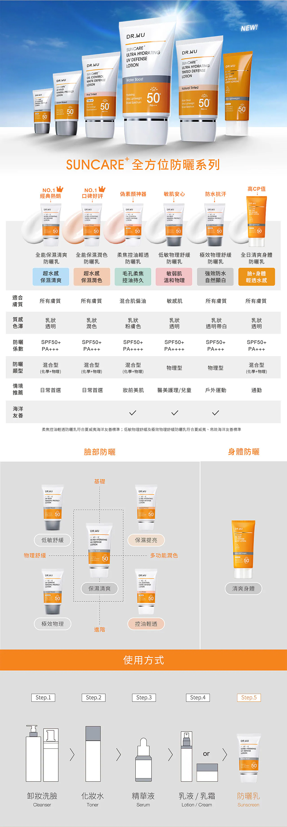 DR WU 全能保濕潤色防曬乳SPF50+ PA+++ 35ML