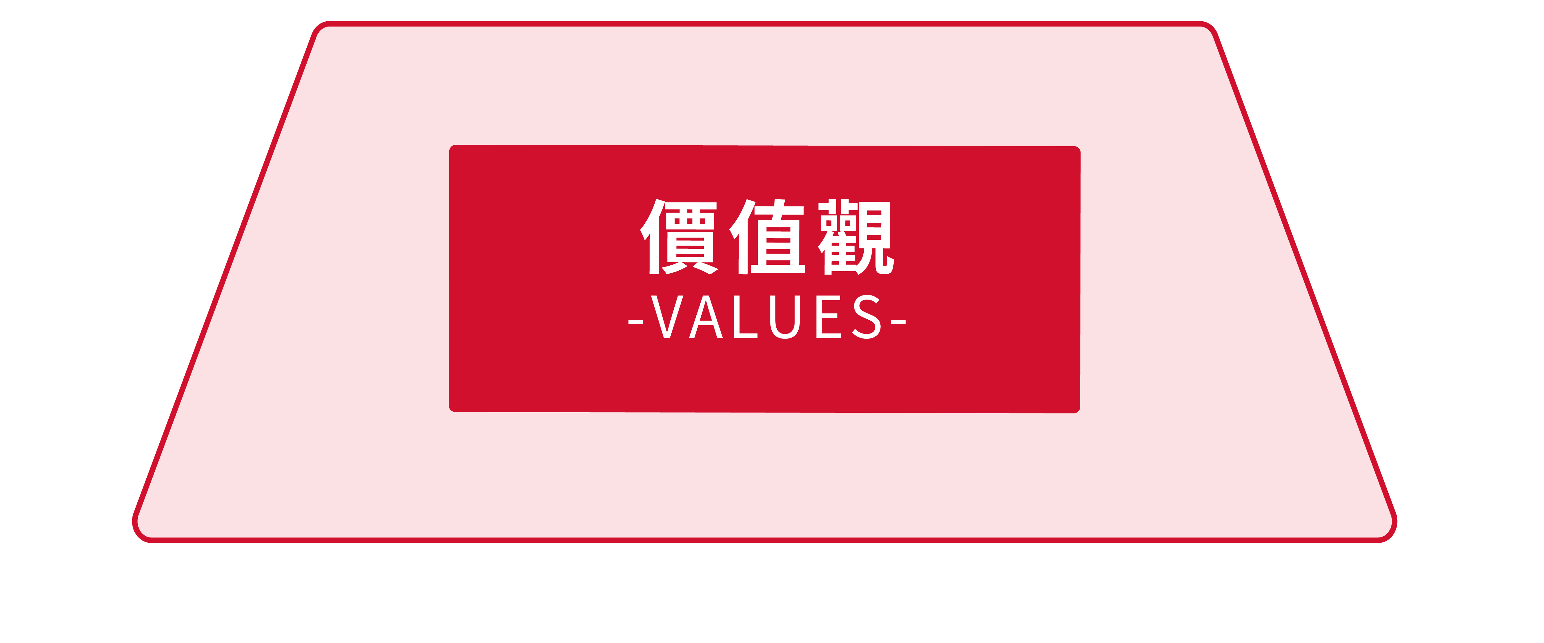 價值觀