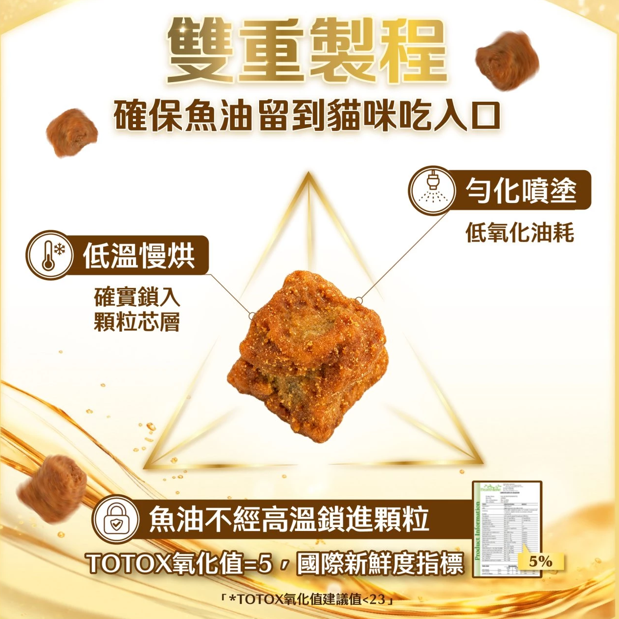 怪獸部落｜貓用98%鮮肉主食糧 德國頂級魚油主食糧 貓飼料 250g / 800g / 1.8kg