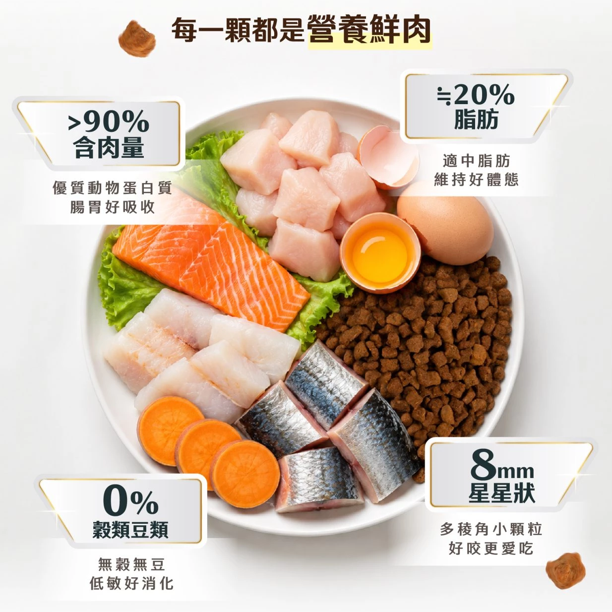 怪獸部落｜貓用98%鮮肉主食糧 德國頂級魚油主食糧 貓飼料 250g / 800g / 1.8kg