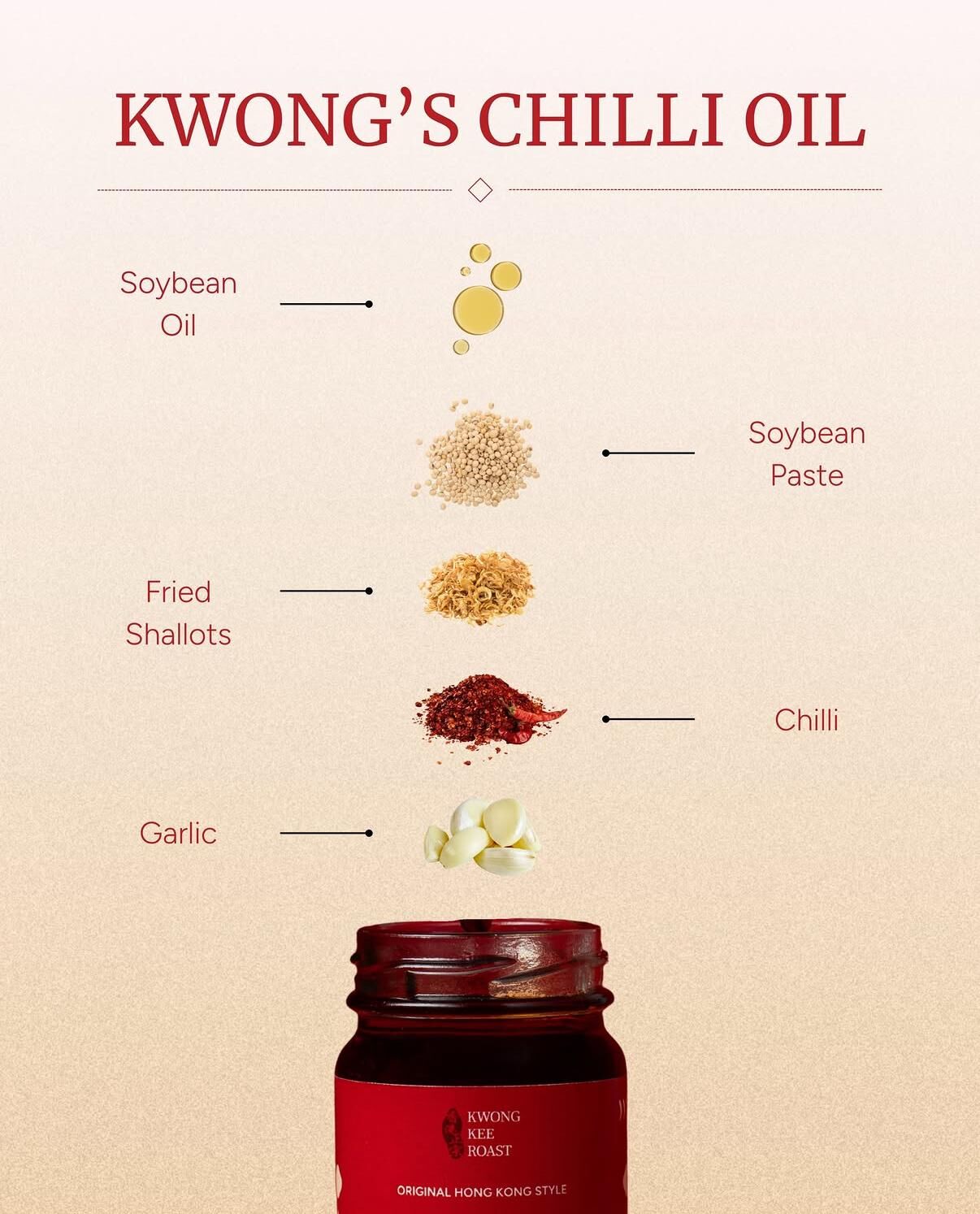 鄺玲玲 Lingling 鄺記自家製秘製辣椒油