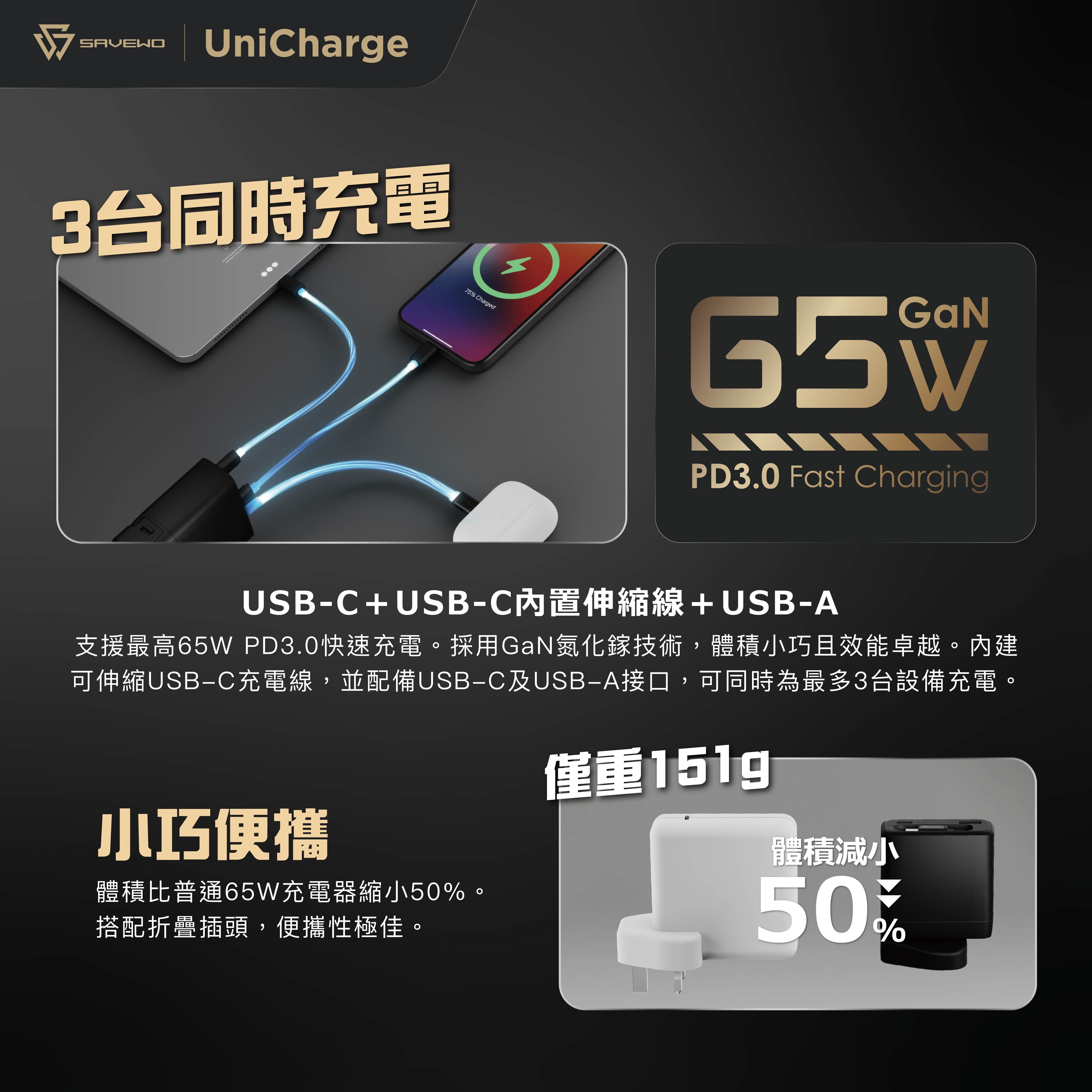 SAVEWO UniCharge UC65 GaN 65W 內置伸縮 USB-C 便攜式充電器