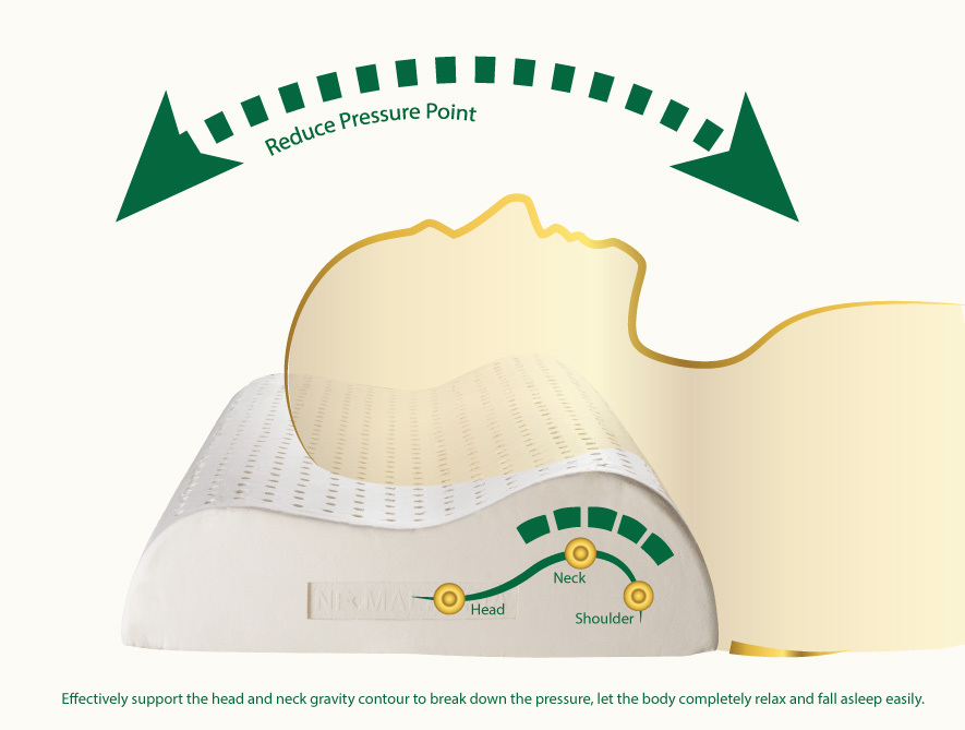 Luniox Queen Pillow   (包括套子)  轮廓枕头 Contour Pillow