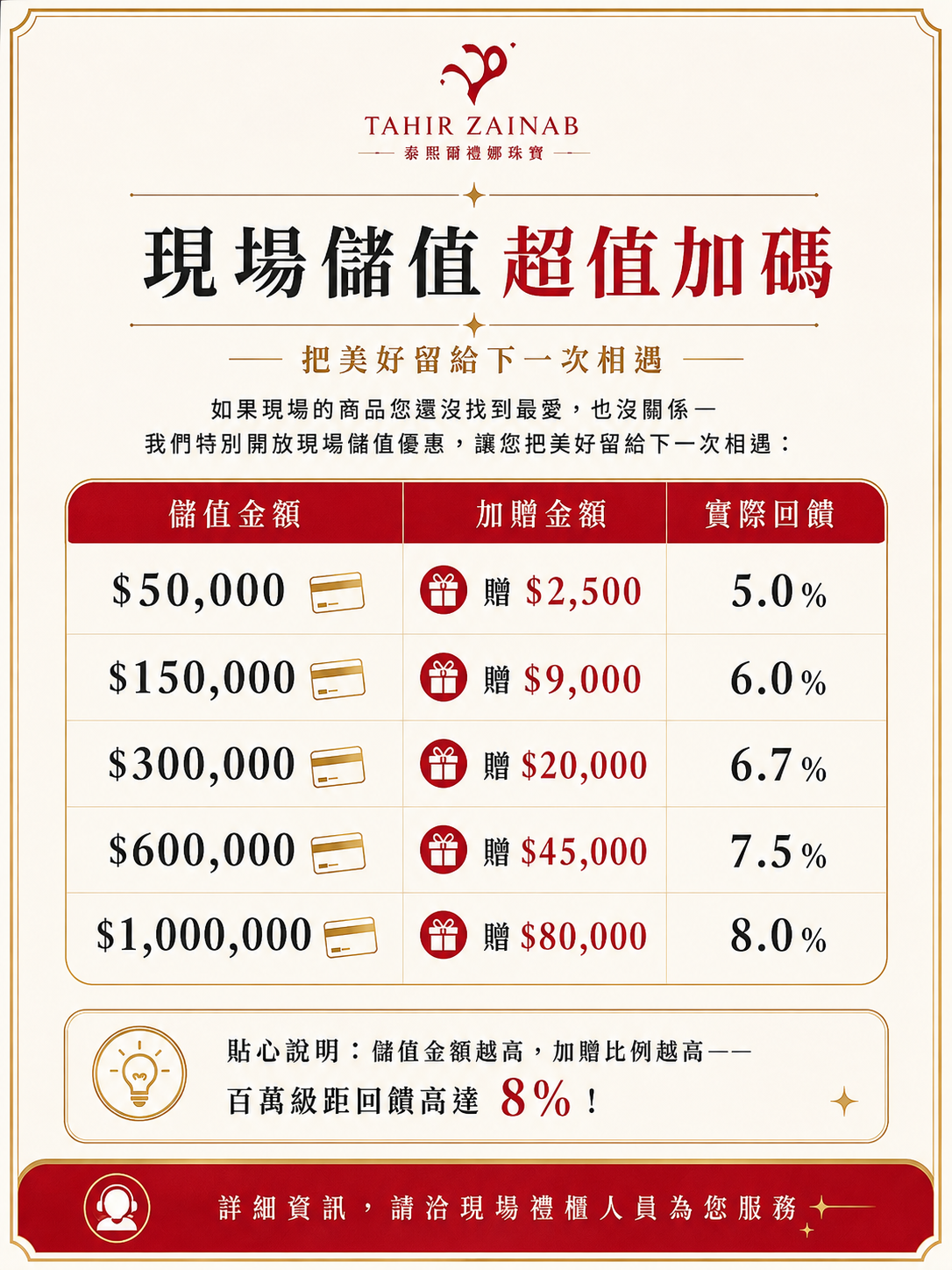 8月22日信義店開募現場儲值 超值加碼