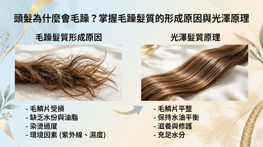 頭髮為什麼會毛躁?掌握毛躁髮質的形成原因與光澤原理,頭髮毛躁主要是毛鱗片受損不平整、油水平衡失調,使髮絲容易失水或吸濕膨脹,進而出現乾燥、亂翹、打結與失去光澤。 熱工具、染燙、摩擦、先天髮質與潮濕環境都可能加重毛躁,因此改善重點是減少傷害、補充潤滑並加強保濕鎖水。