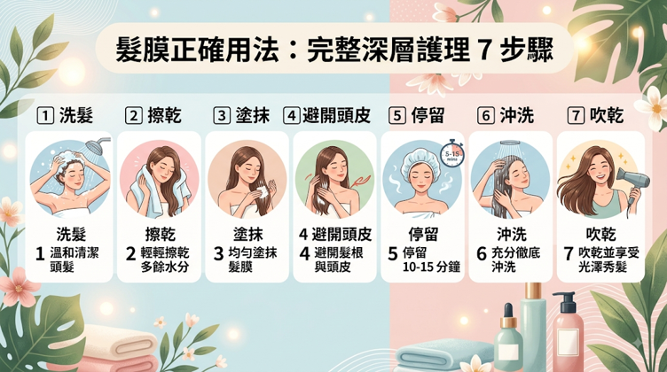 髮膜正確用法 完整深層護理 7 步驟,沖洗型髮膜應在洗髮後使用,先吸除多餘水分,再少量均勻塗於髮中至髮尾,依產品標示停留後徹底沖淨並及時吹乾。 全程應避免大力搓揉、拉扯濕髮或讓產品接觸頭皮。