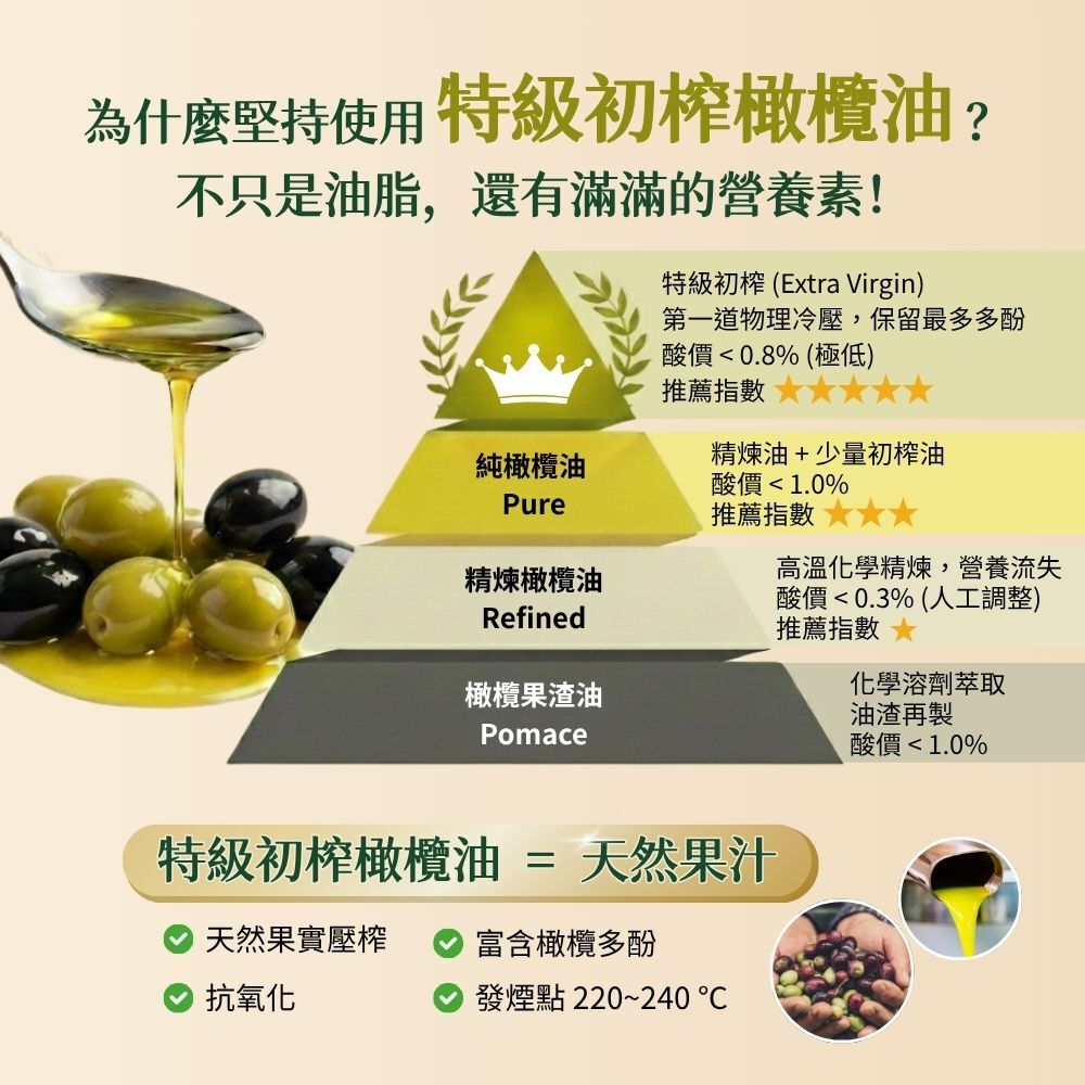 有橄生活 橄欖多酚好處 堅持使用特級初榨橄欖油原因說明