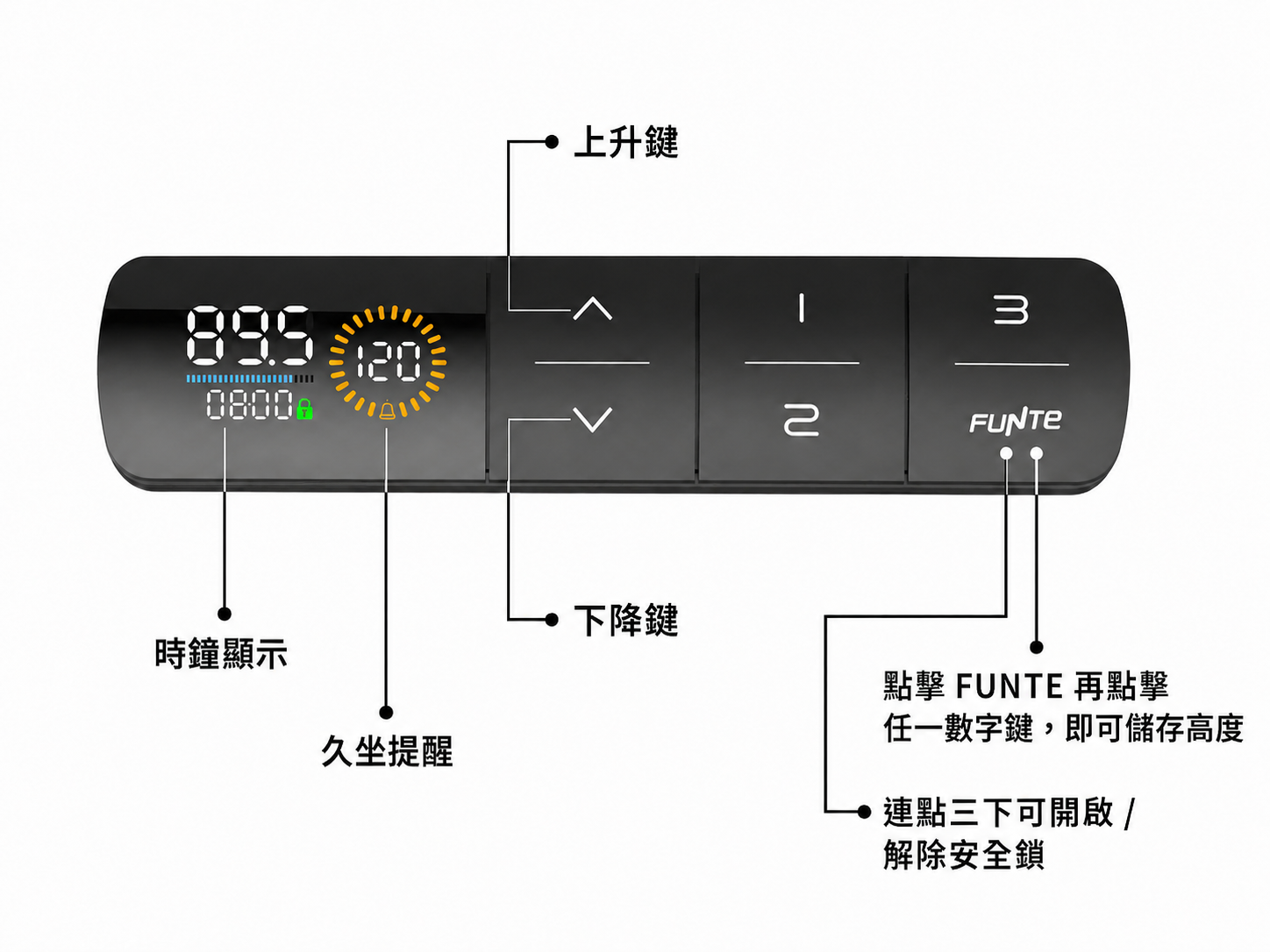 Prime 4 面板按鍵圖解