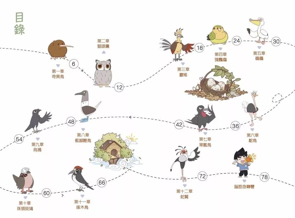 米吳趣味百科1：生物卷【鳥兒們的小祕密】