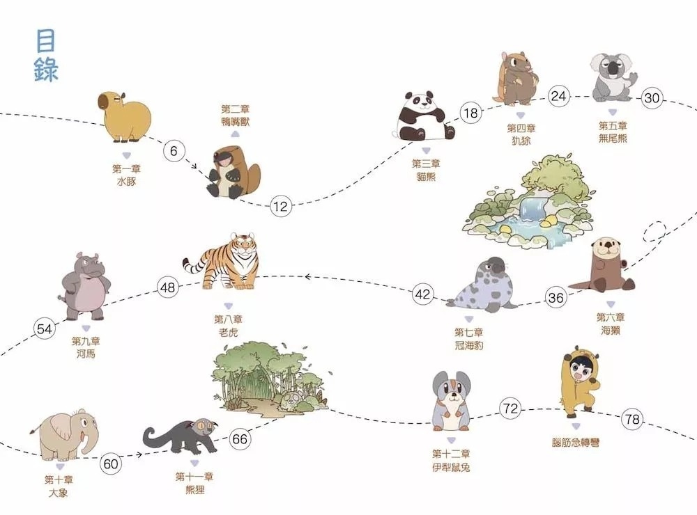 米吳趣味百科2：生物卷【我們身邊的哺乳類動物】