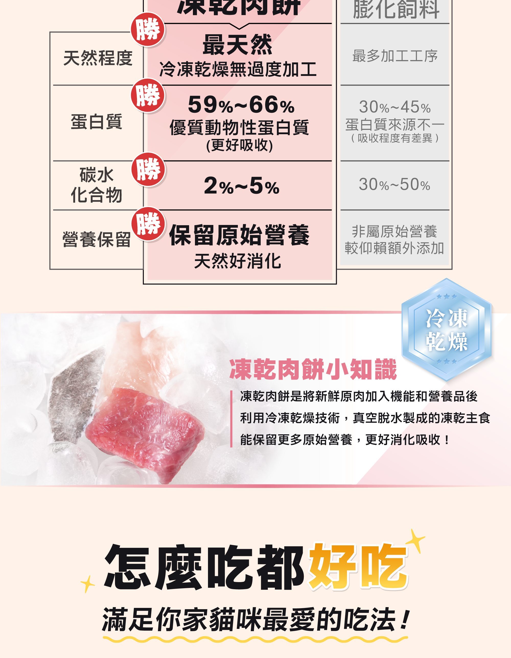 LitoMON 怪獸部落貓用凍乾主食開胃山海鮮肉餅官方產品資訊圖第 8 張