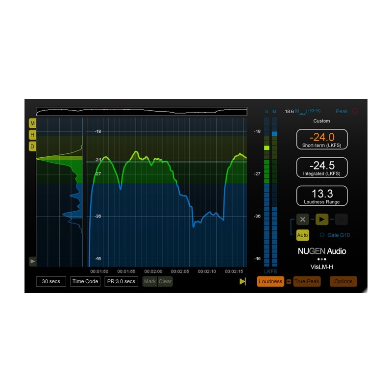 NUGEN Audio NUGEN VisLM 2 + Focus Elements｜響度計量軟體