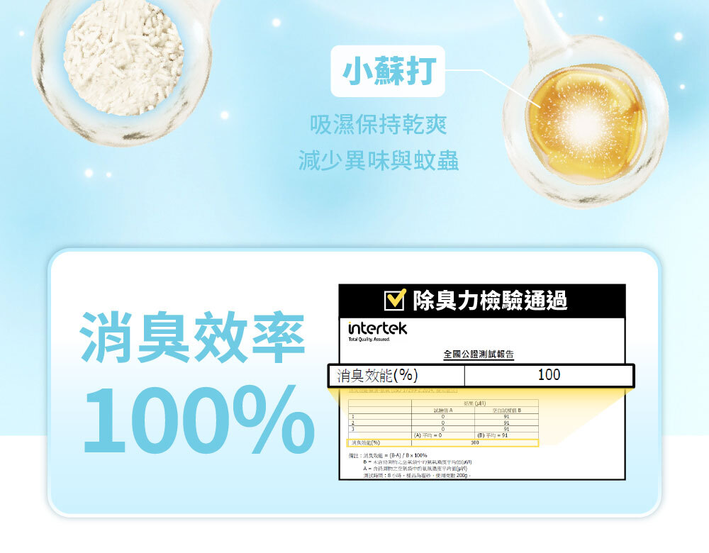 小蘇打吸濕與除臭效能檢驗圖表