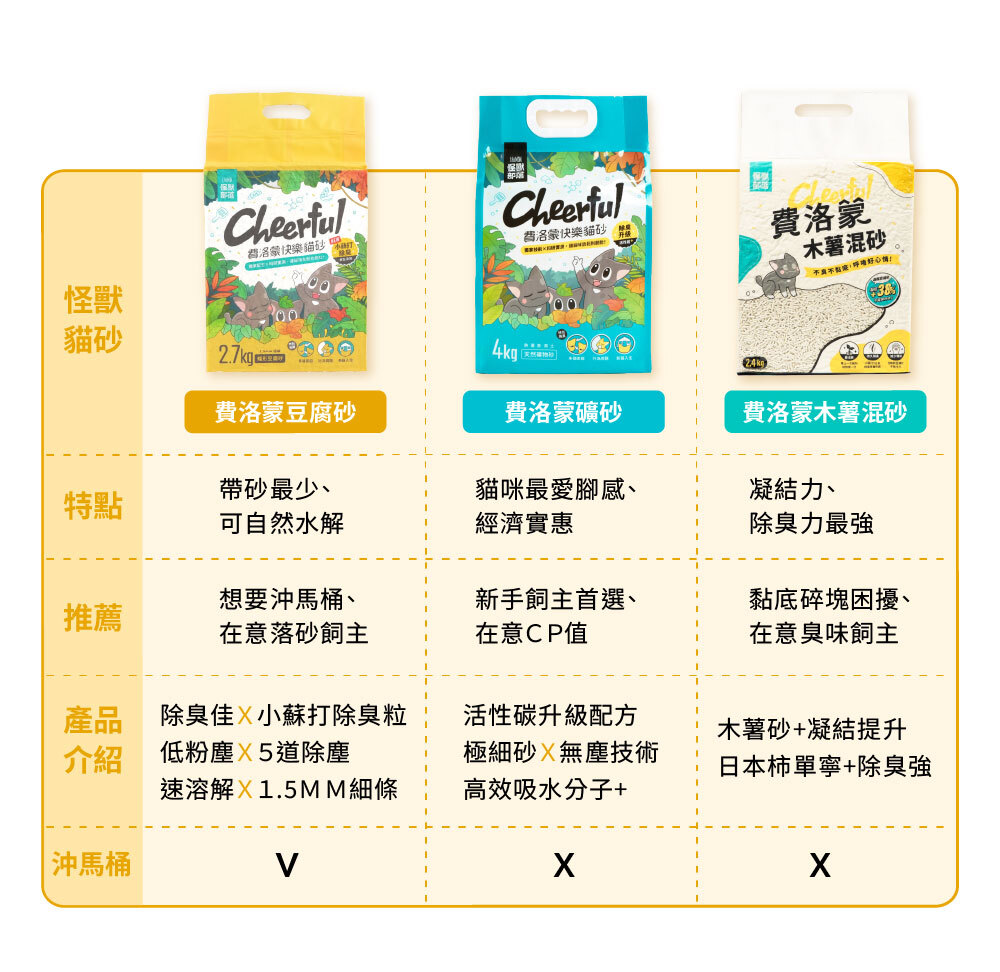 木薯砂顆粒、使用與自動貓砂機常見問題說明