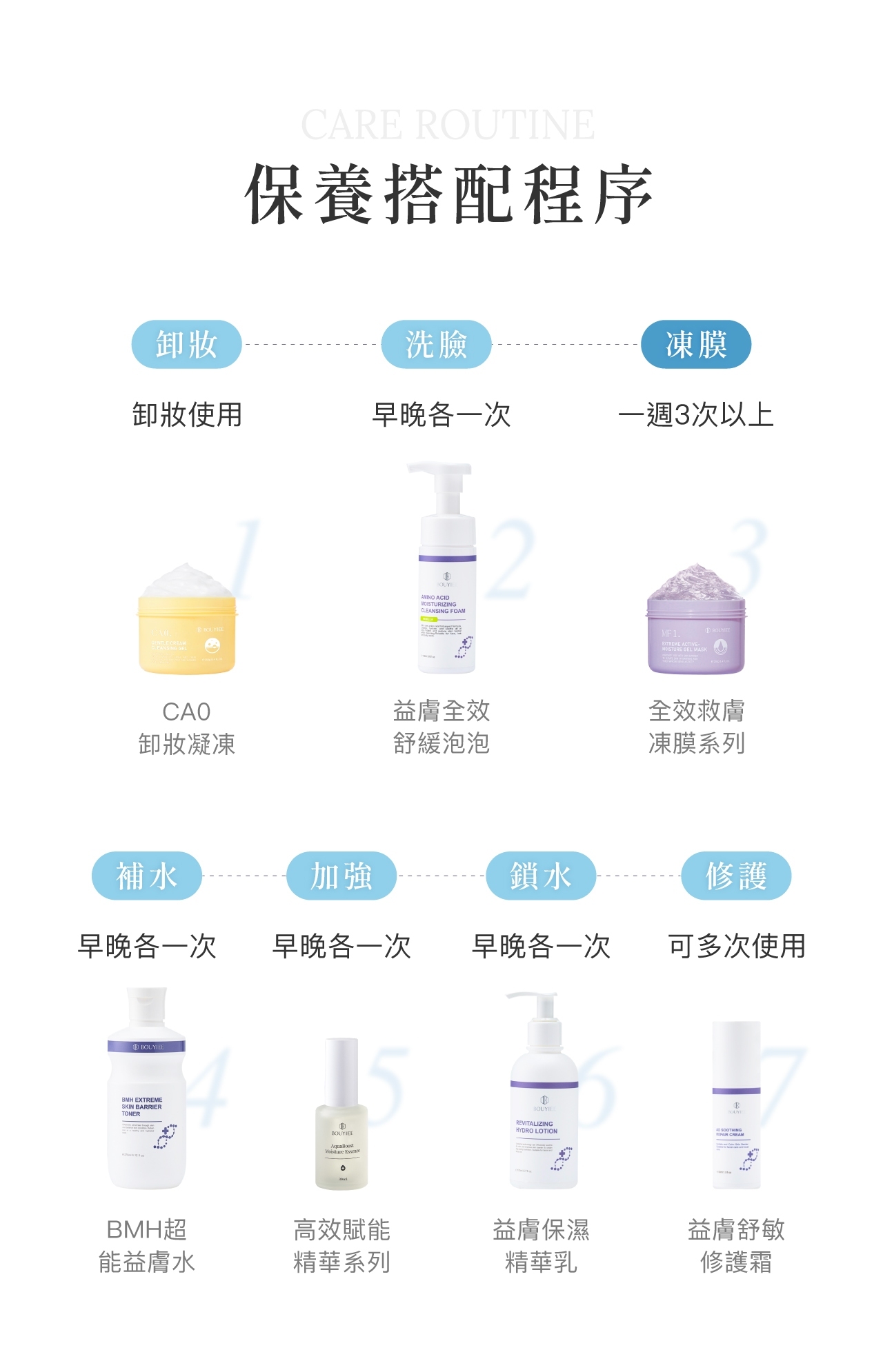 BOUYIEE寶藝卸妝、洗臉、凍膜、補水、加強、鎖水與修護保養搭配程序
